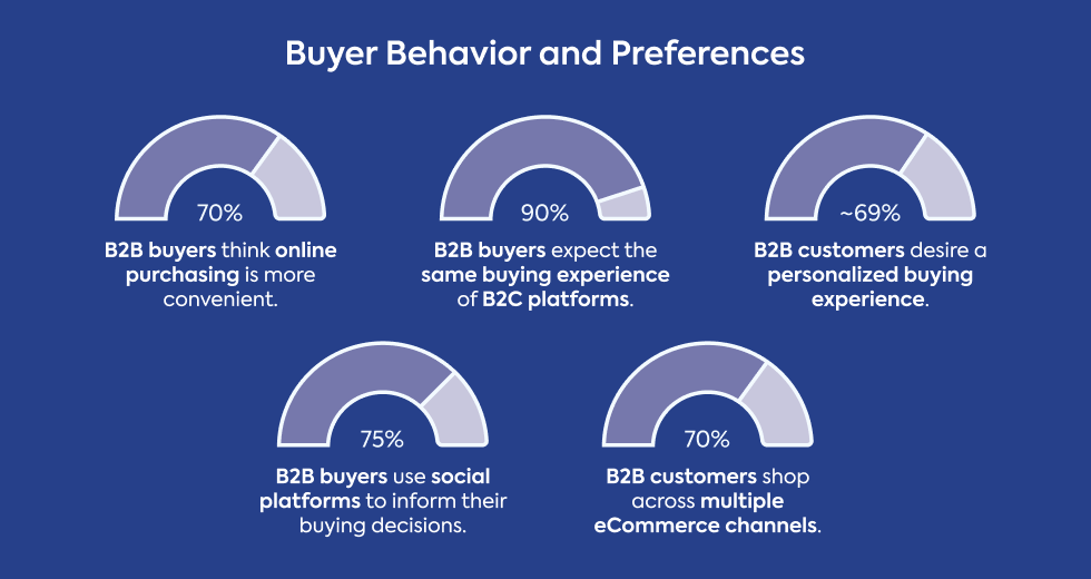 buyer-behaviour-and-preferences